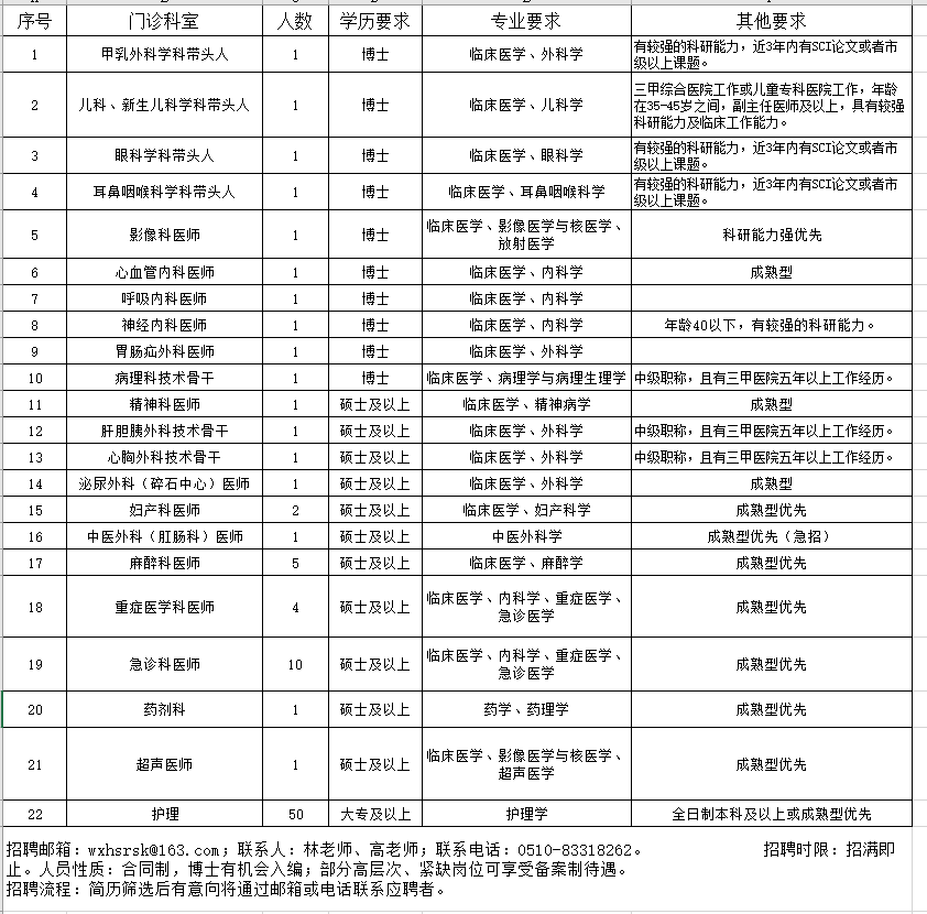 无锡市惠山区人民医院2025年招聘计划.png